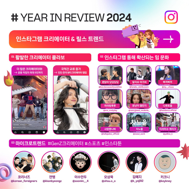 인스타그램 2024 주목받은 크리에이터와 릴스. 인스타그램 제공